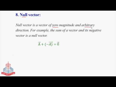 480x360 Physics Part I Chapter Null Vector