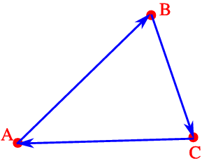 289x230 Vector Addition