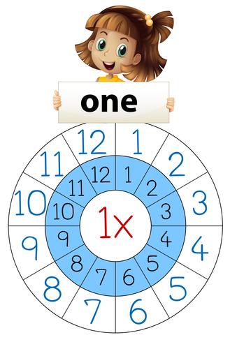 329x490 Math Times Table Number One