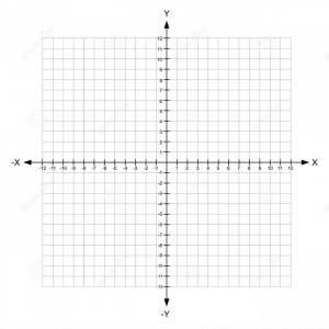 300x300 Blank Y Axis Cartesian Coordinate Plane Numbers White Background