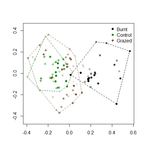 493x516 Set The Alpha Of Points In Ggplot To A Numeric Vector