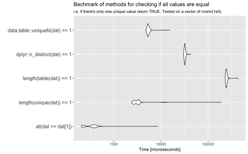 807x502 Christian Thiele On Twitter Benchmark Checking If A Numeric