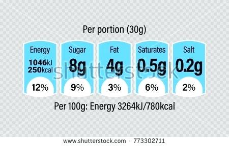 Nutrition Facts Label Vector Templates Download Free Art 450x290 Nutrition Facts Label Vector Templates Download Free Art