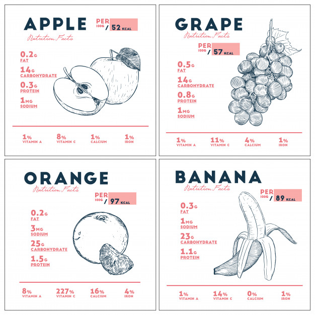 Nutrition Facts Of Fruit Vector Premium Download 626x626 Nutrition Facts Of Fruit Vector Premium Download
