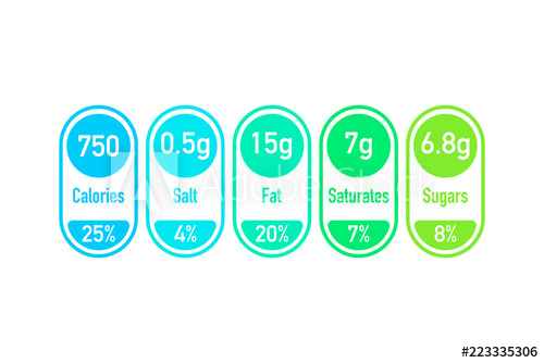 Nutrition Facts Vector Package Labels With Calories And Ingredient 500x334 Nutrition Facts Vector Package Labels With Calories And Ingredient