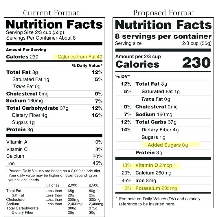 Nutrition Label Template Easy To Modify Facts Vector Templates 750x750 Nutrition Label Template Easy To Modify Facts Vector Templates