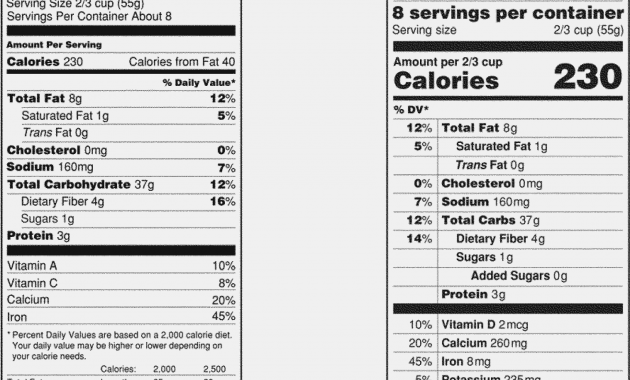 Nutrition News Nutrition Facts Vector Free Download 630x380 Nutrition News Nutrition Facts Vector Free Download