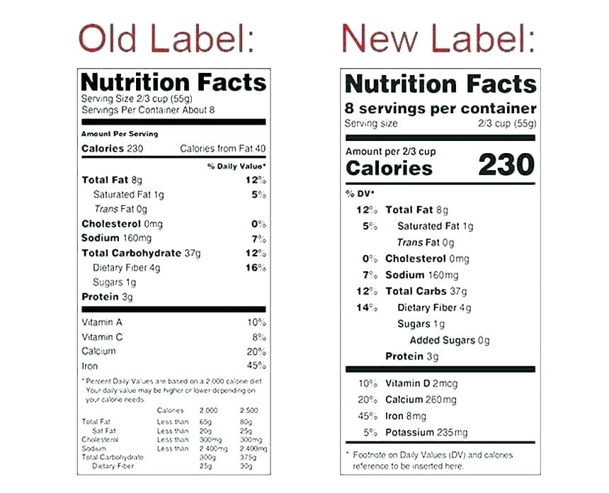 Nutrition Facts Label Template. 