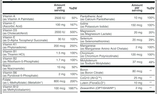 How Nutritional Labels Template Nutrition Facts Label Vector 630x380 How Nutritional Labels Template Nutrition Facts Label Vector