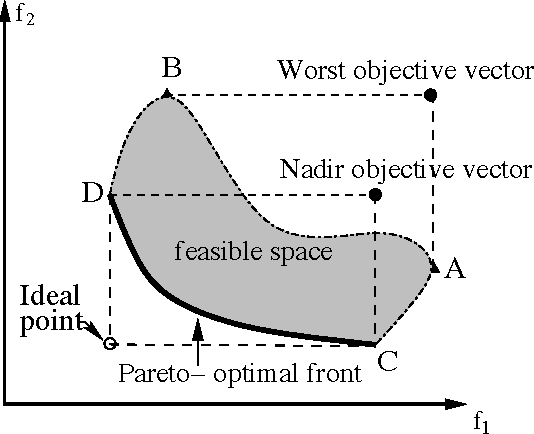 534x434 Pdf An Estimation Of Nadir Objective Vector Using A Hybrid