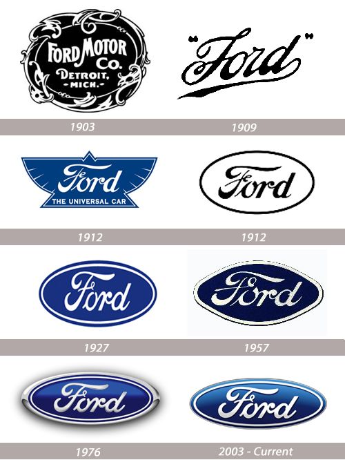 Download Old Ford Logo Vector At Vectorified Com Collection Of Old Ford Logo Vector Free For Personal Use