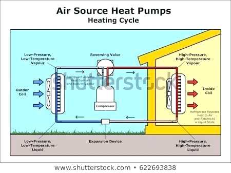 450x337 Air And Heating Source Heat Pumps Cycle Vector Illustration