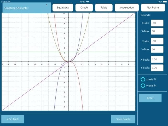 643x482 Vector Graph Calculator Math Image Of Best Graphing Calculator