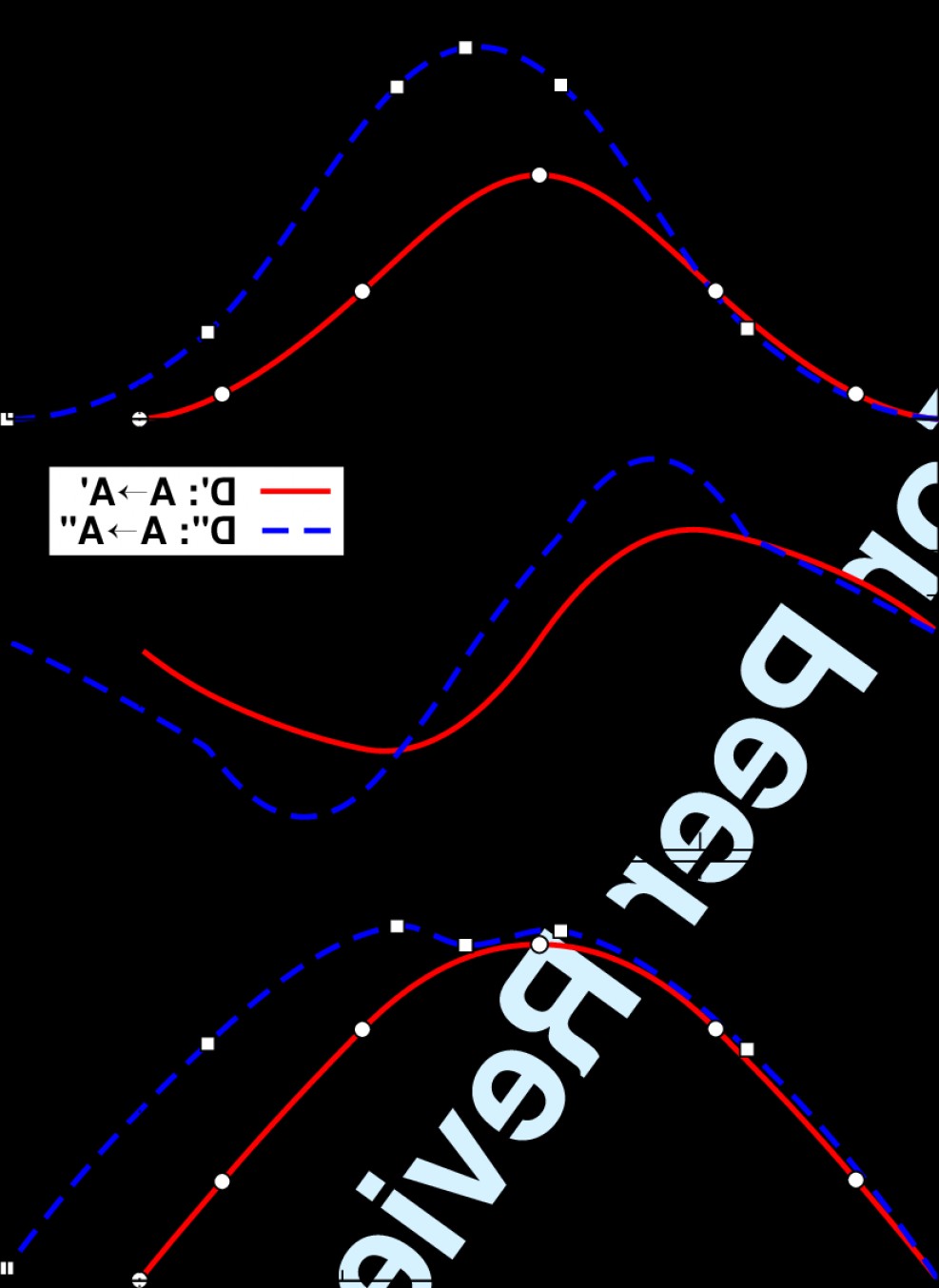 987x1354 Color Online Energy In Ev Burgers Vector Top Graph Stress