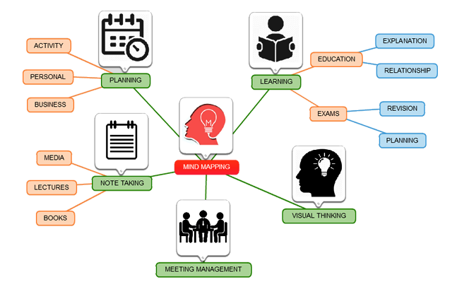 657x416 Free Mind Mapping Software Online Mind Mapping Tool