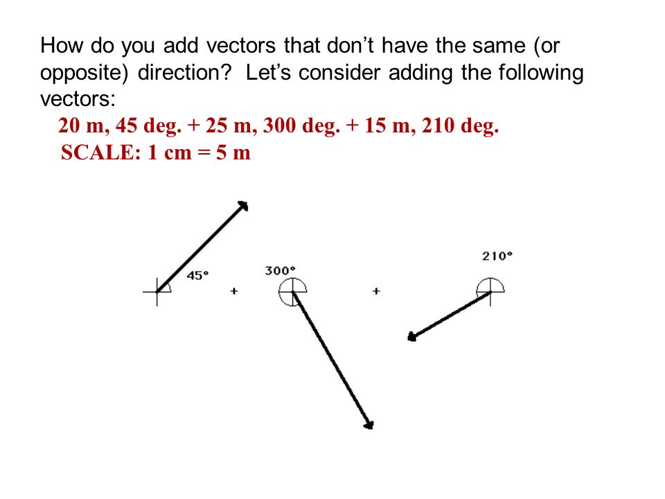 960x720 How Do You Add Vectors That Don't Have The Same