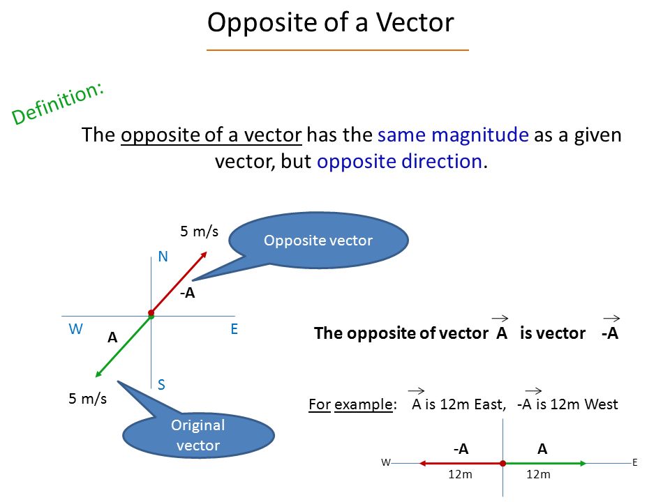 Opposite Of Vector Image at Vectorified.com | Collection of Opposite Of