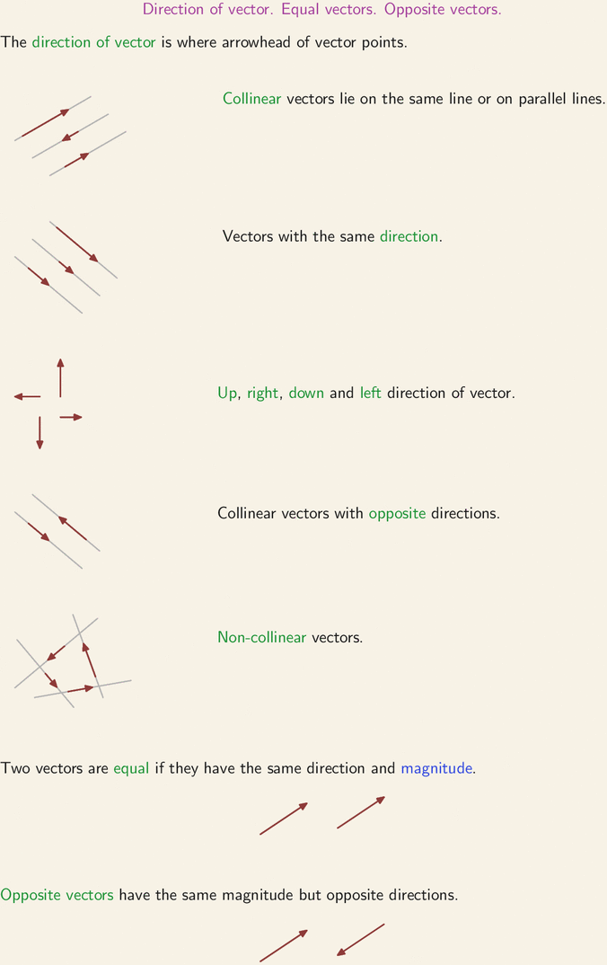 676x1074 Direction Of Vector Equal Vectors Opposite Vectors