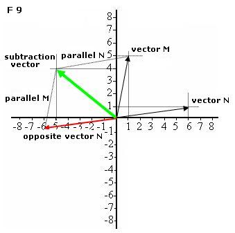 Opposite Vector At Vectorified.com 