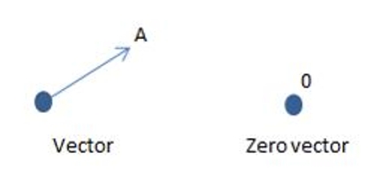 440x220 Null Or Zero Vector
