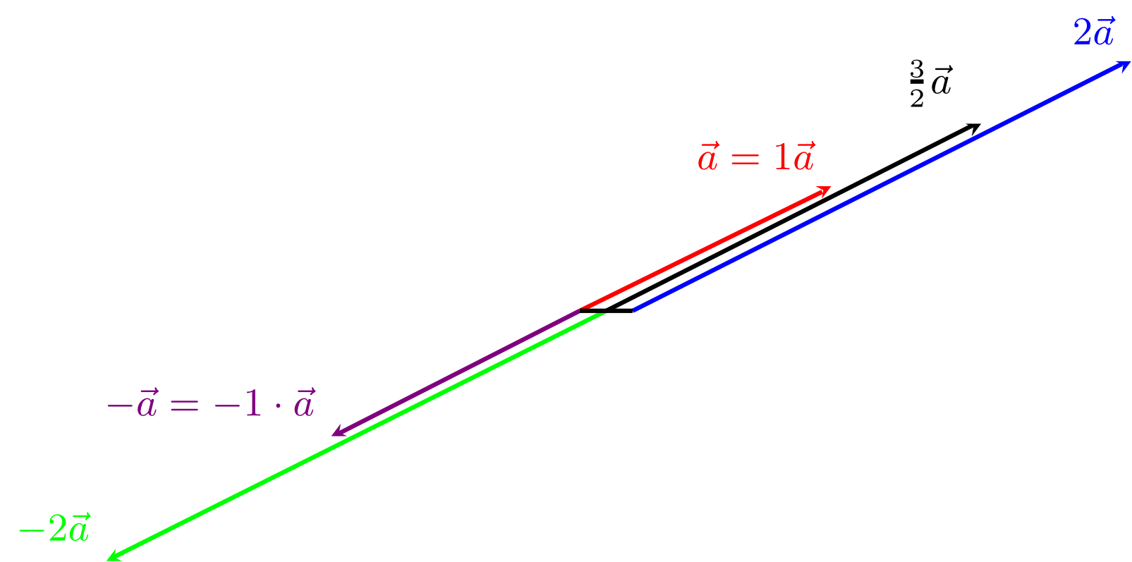 1605x797 Mathematik Abschnitt Simple Vector Operations
