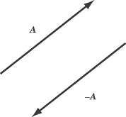 178x165 Physics Vector Subtraction