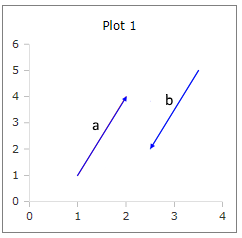 242x238 Vector Plot And Calculation
