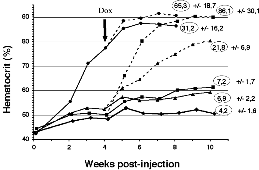 850x558 Comparative Performances In Mice Of The Forward, Reverse