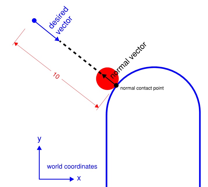 715x644 Creating A New Vector Along A Known Vector In The Opposite