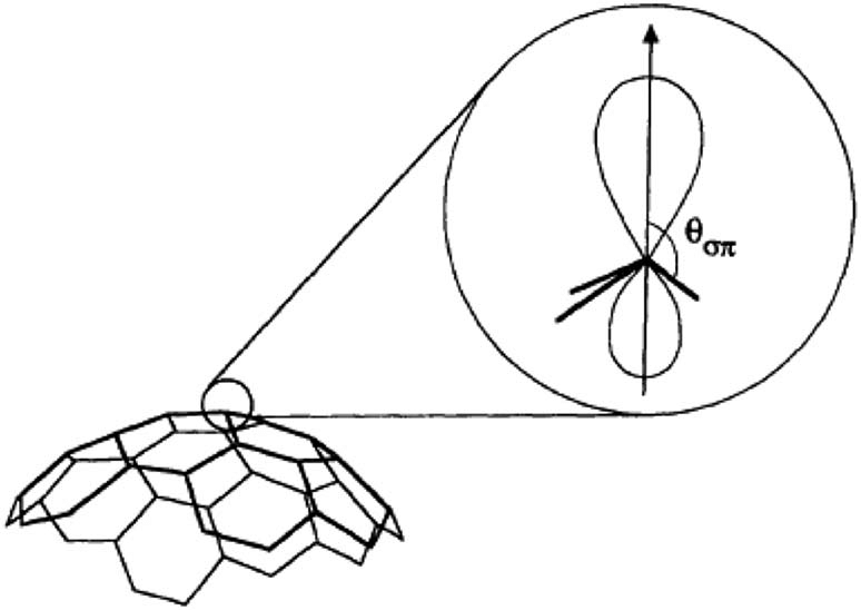774x548 The P Orbital Axis Vector