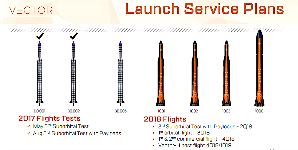 1012x511 Vector Inaugural Orbital Flight This Autumn, Then We Throttle Up
