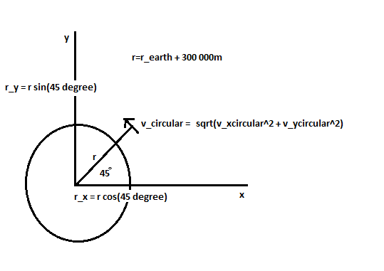 539x381 Differential Equations