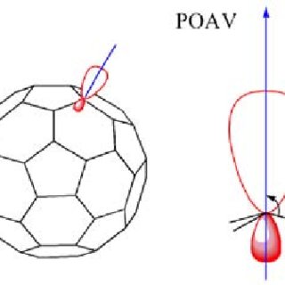 320x320 Pi Orbital Axis Vector