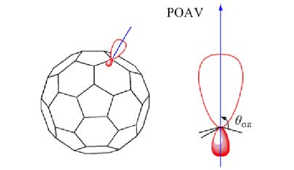 583x337 Pi Orbital Axis Vector