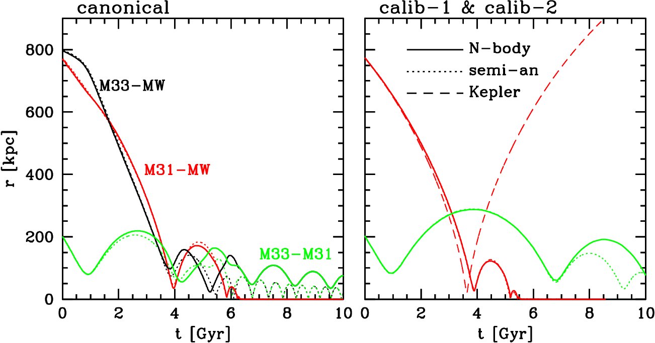 1302x682 Figure From The Velocity Vector Iii Future Milky Way