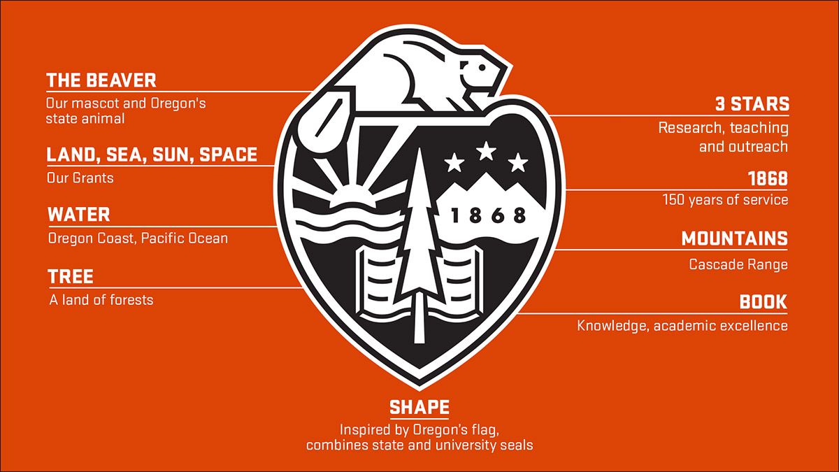 1200x675 Logo University Relations And Marketing Oregon State University