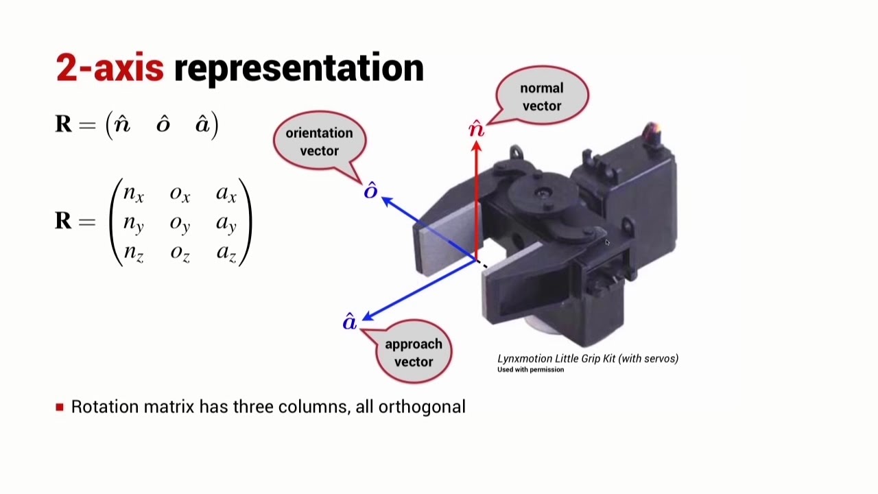 1280x720 Vector Representation Of Rotation In Robot Academy