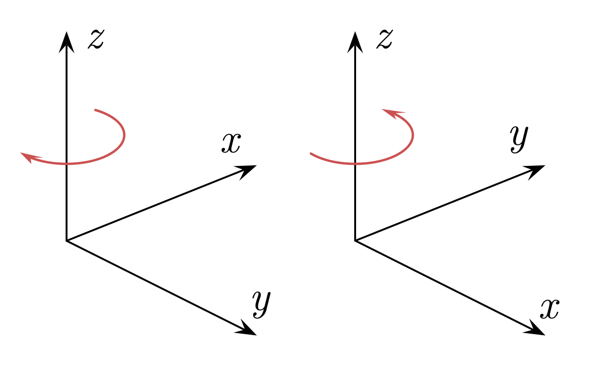 1200x735 Orientation