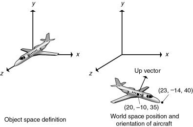 395x260 Orientation Vector