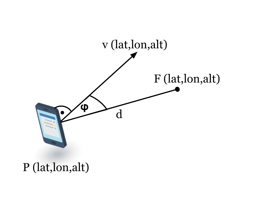 960x720 Xamarin Orientation Sensor Vector Angle