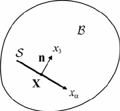 240x222 Definition Of The Orientation Vector N