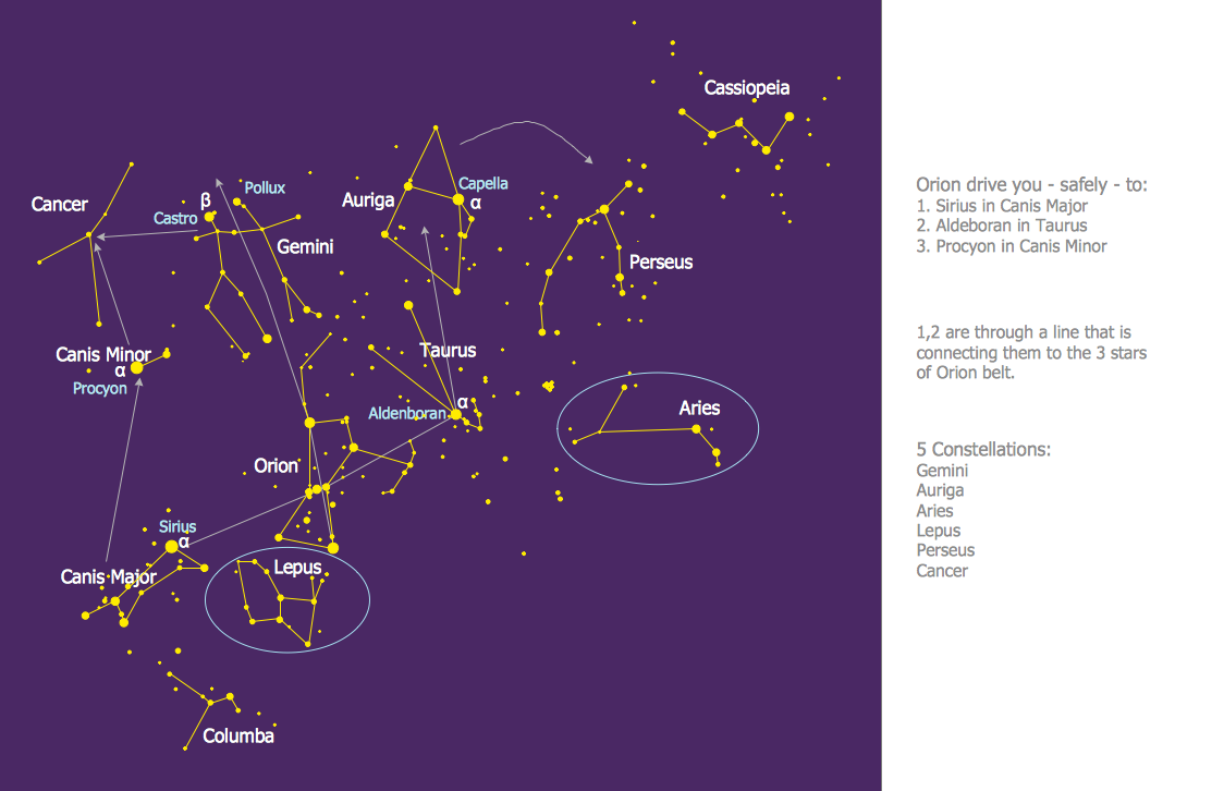 Созвездие орион на звездном небе. Созвездие Ориона схема с названиями звезд. Созвездие Ориона на карте звездного неба. Созвездие пояс Ориона на карте звездного неба. Созвездие пояс Ориона на карте звездного.