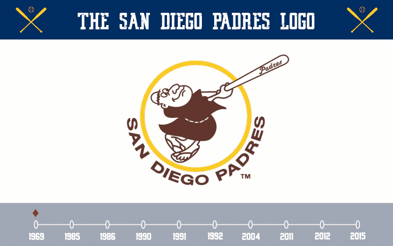 800x500 Old San Diego Padres Logo Vector Logos Denver Broncos Logo