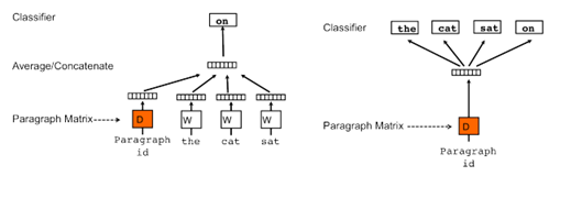 519x180 District Data Labs