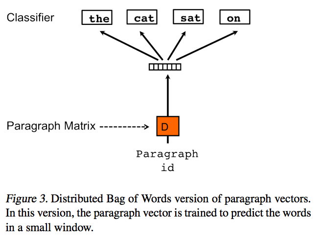 Paragraph Vector at Vectorified.com | Collection of Paragraph Vector ...