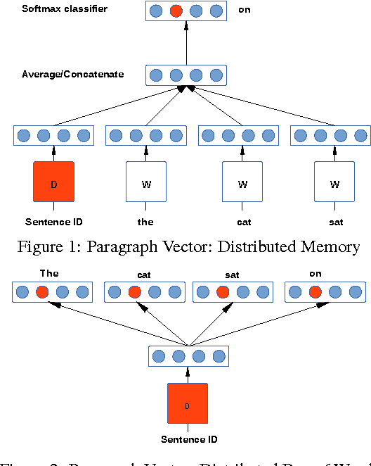 Paragraph Vector at Vectorified.com | Collection of Paragraph Vector ...