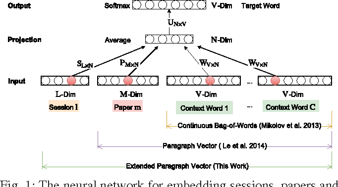 Paragraph Vector at Vectorified.com | Collection of Paragraph Vector ...