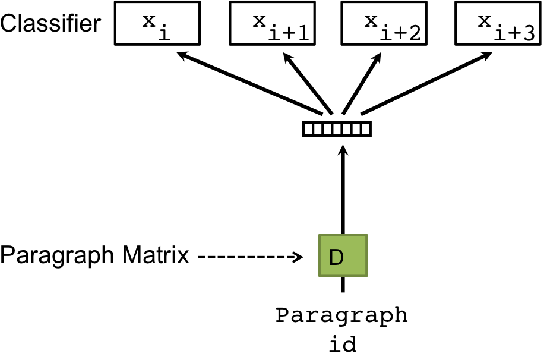 paragraph vector code
