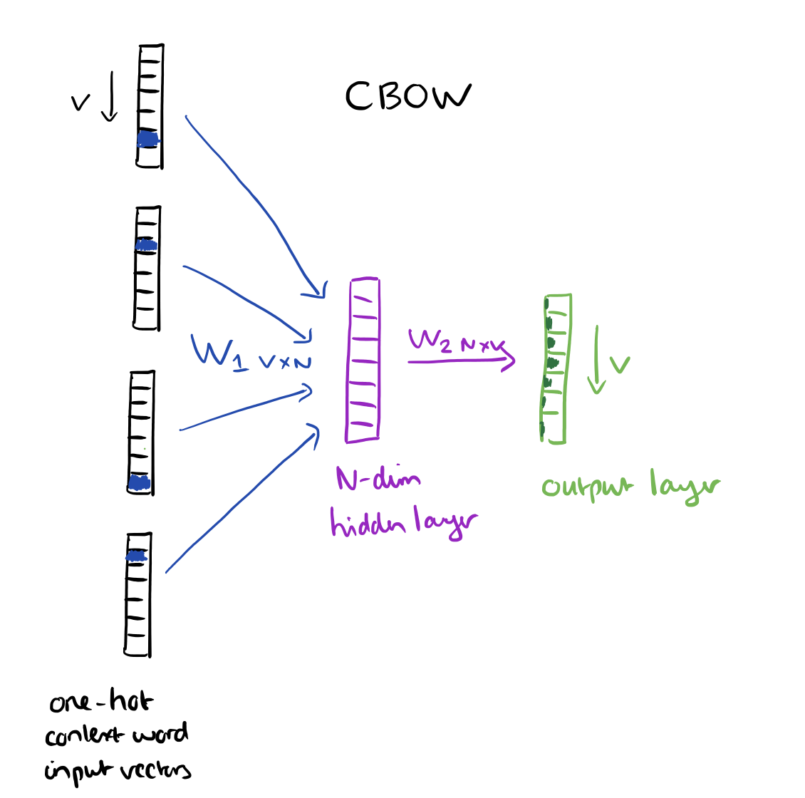 1130x1120 Distributed Representations Of Sentences And Documents