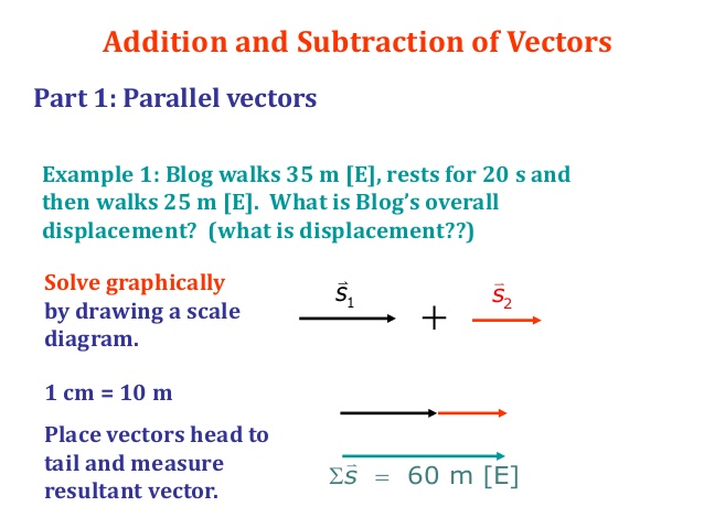 Parallel Vector